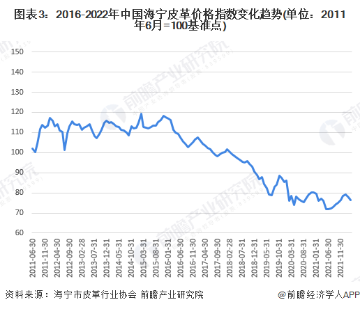 中國(guó)皮革行業(yè)呈現(xiàn)穩(wěn)定增長(zhǎng)，皮革行業(yè)承壓前行