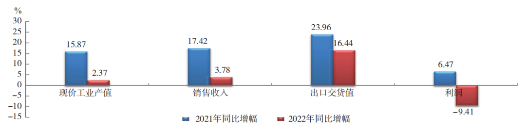 中國橡膠行業(yè)：呈調(diào)整恢復(fù)態(tài)勢！