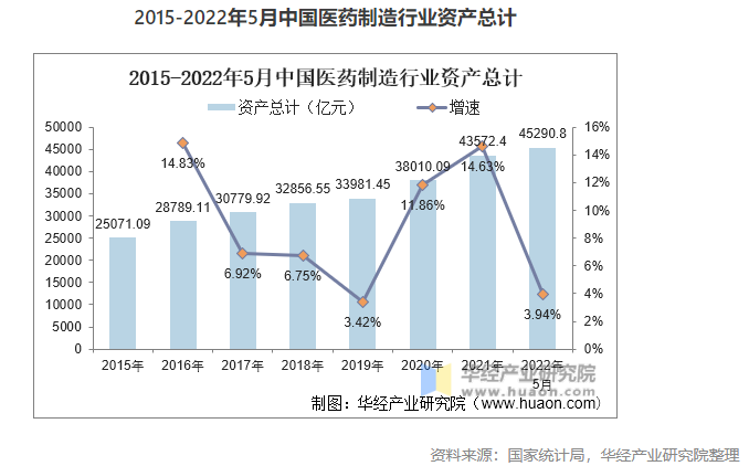 2022年中國(guó)醫(yī)藥制造業(yè)市場(chǎng)現(xiàn)狀分析，數(shù)字化轉(zhuǎn)型是行業(yè)轉(zhuǎn)型的關(guān)鍵